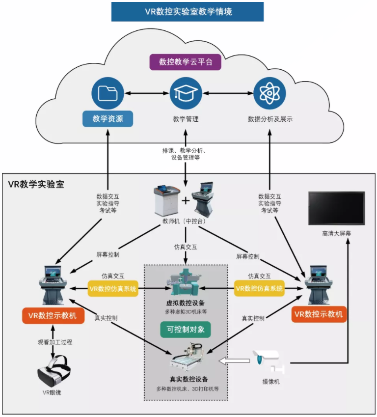 速来围观|1分钟带你了解VR数控示教与仿真云平台(图8)