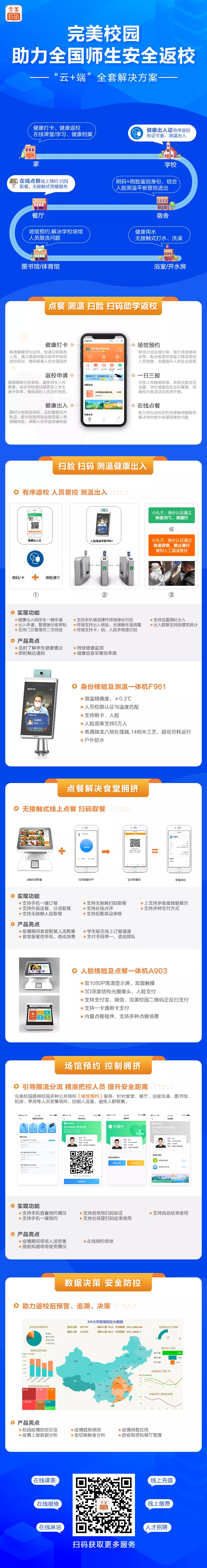 防疫工具包来了！完美校园为秋季学期复学复课提供全套解决方案！(图11)