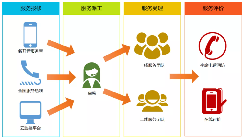 快捷升级！AG超玩会电竞俱乐部服务宝-微信小程序正式上线！(图3)