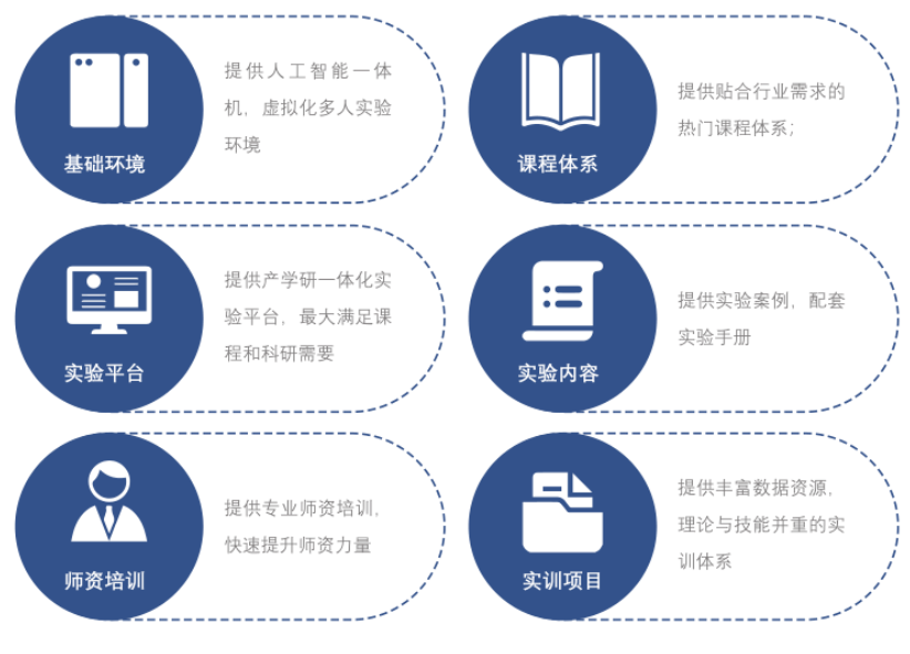 收藏！如果未来属于人工智能，该如何培养掌握它的“新人类”？(图1)