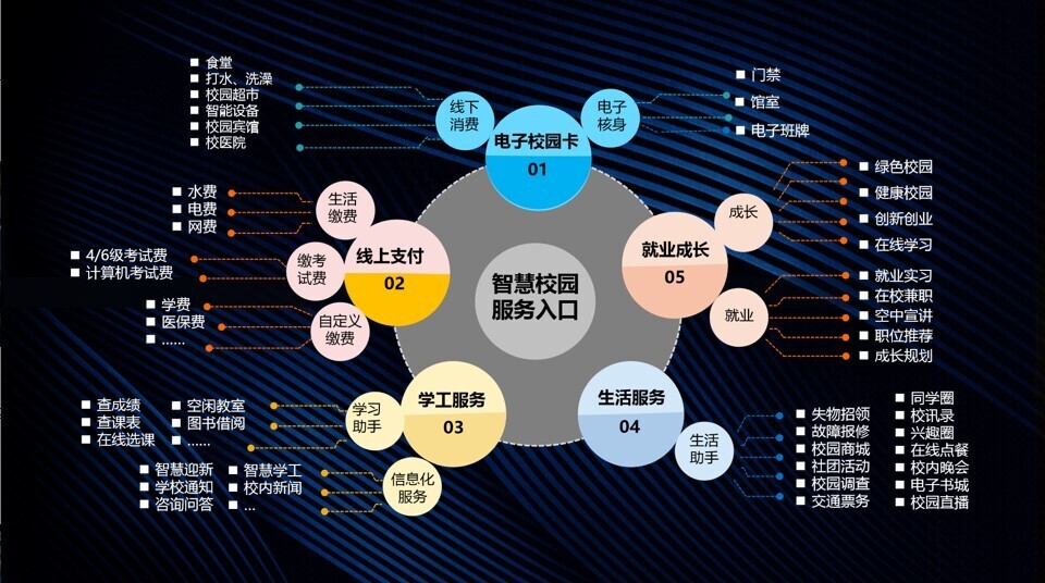 AG超玩会电竞俱乐部深入客户研讨，共绘智慧校园美好蓝图！(图8)