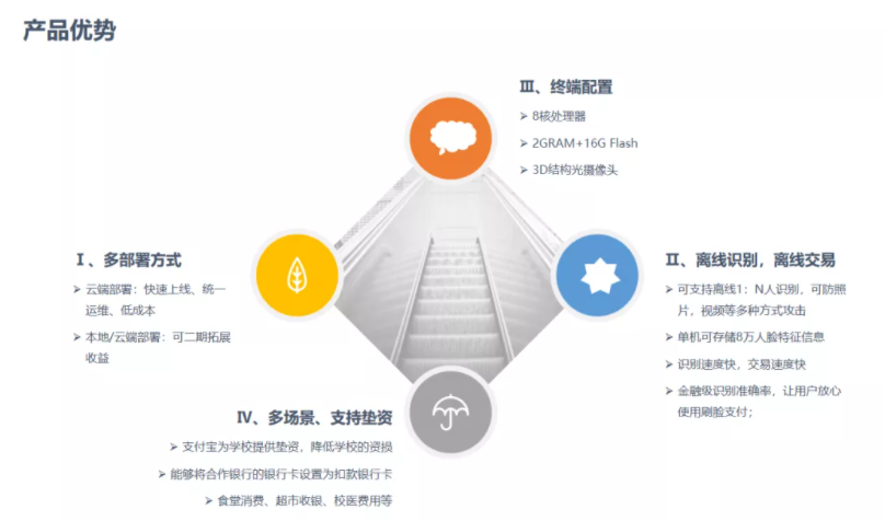 共赢！AG超玩会电竞俱乐部携手生态合作伙伴，构建中职、普教智慧校园(图3)