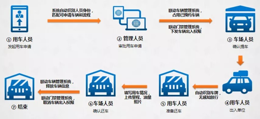 人不在囧途，车不陷窘境！AG超玩会电竞俱乐部智慧班车管理系统升级上新啦！(图5)