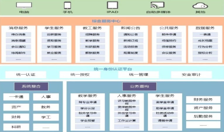 2019年高校智慧校园研讨会圆满落幕，AG超玩会电竞俱乐部助力智慧校园建设(图3)