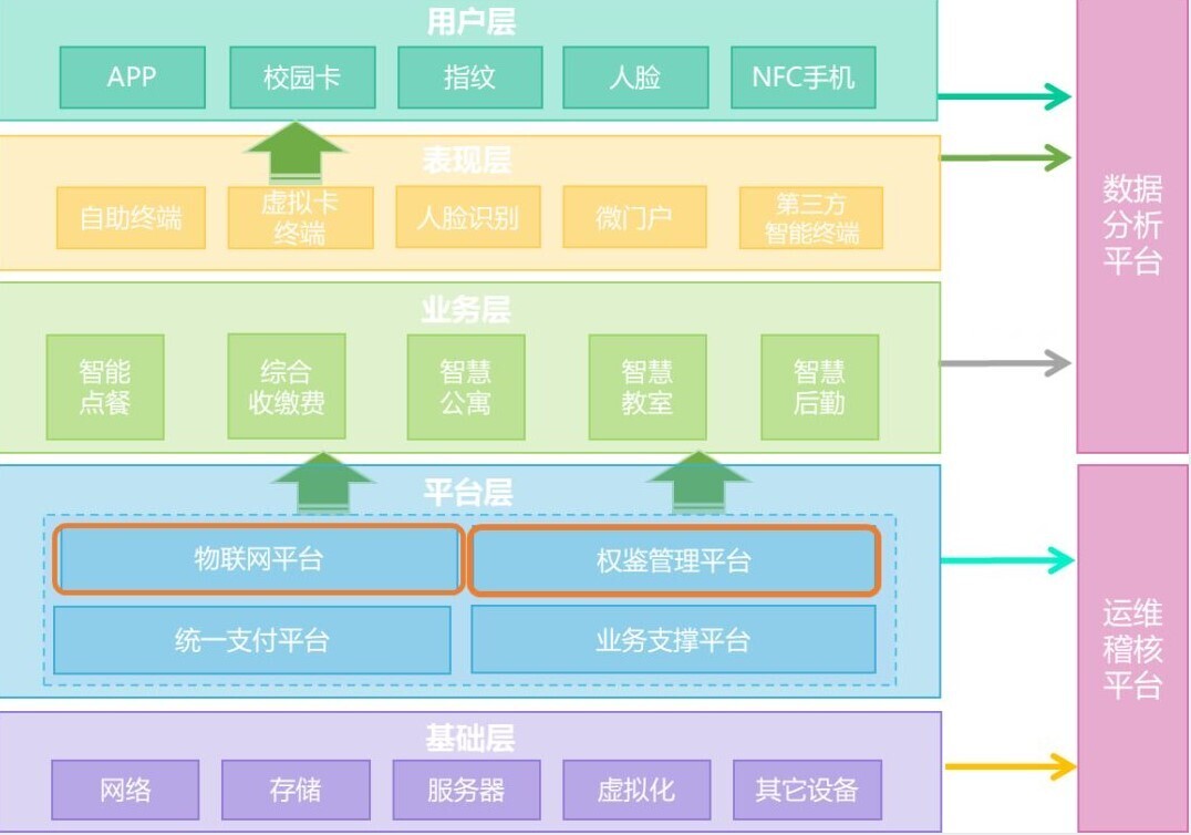 案例 | 重顶层设计，看这所国家示范学校如何get教育部肯定(图2)