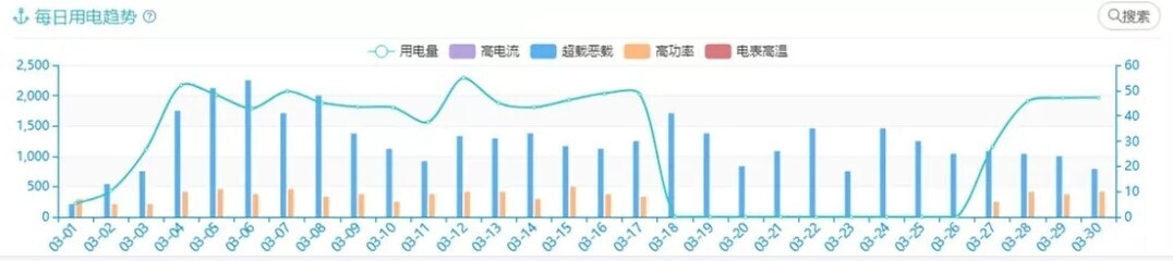 产品 | 安全有你——AG超玩会电竞俱乐部校园大数据为校园安全保驾护航(图3)