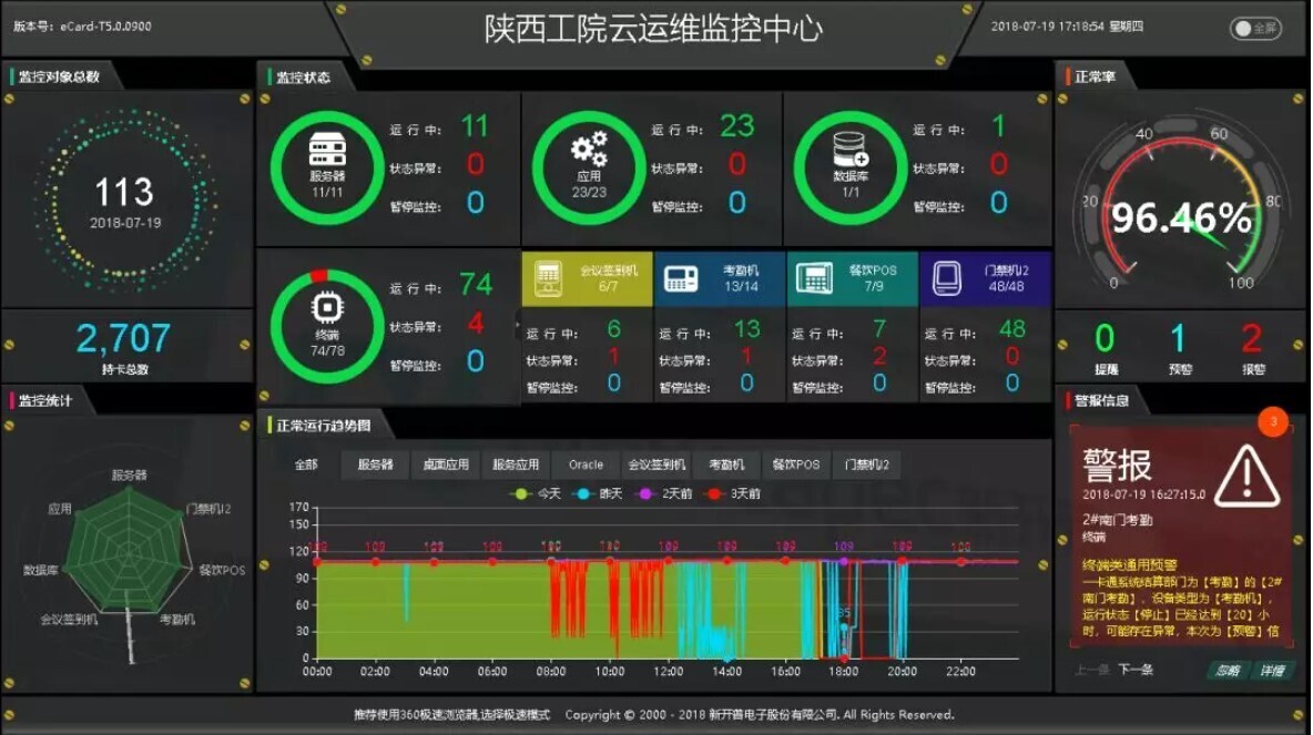 案例 | 智慧校园怎么建，陕西工业职业技术学院带你一览全局(图5)