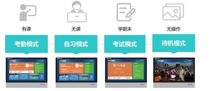 智慧教室落地，电子班牌展现无限服务价值(图5)