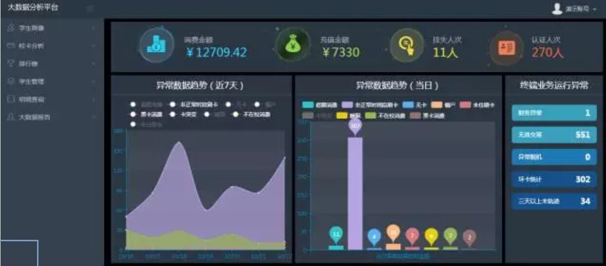 AG超玩会电竞俱乐部大数据分析平台：让数据可查、可控、可决策(图1)