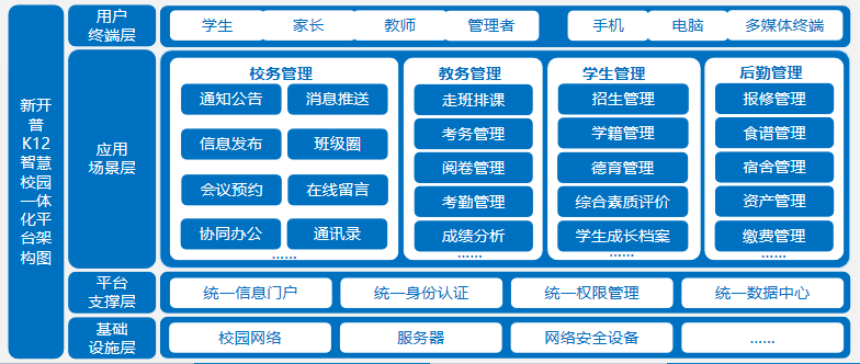 新品发布！AG超玩会电竞俱乐部K12智慧校园一体化综合管理平台打造教育信息化新生态(图1)