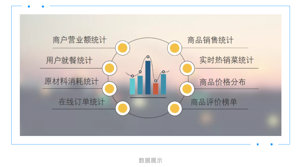 AG超玩会电竞俱乐部智慧校园餐厅全场景解决方案让就餐更智能、更安全(图5)