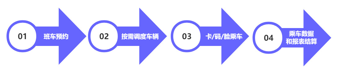 精细化管理！AG超玩会电竞俱乐部智能班车管理系统解决方案助力企业降费增效(图1)