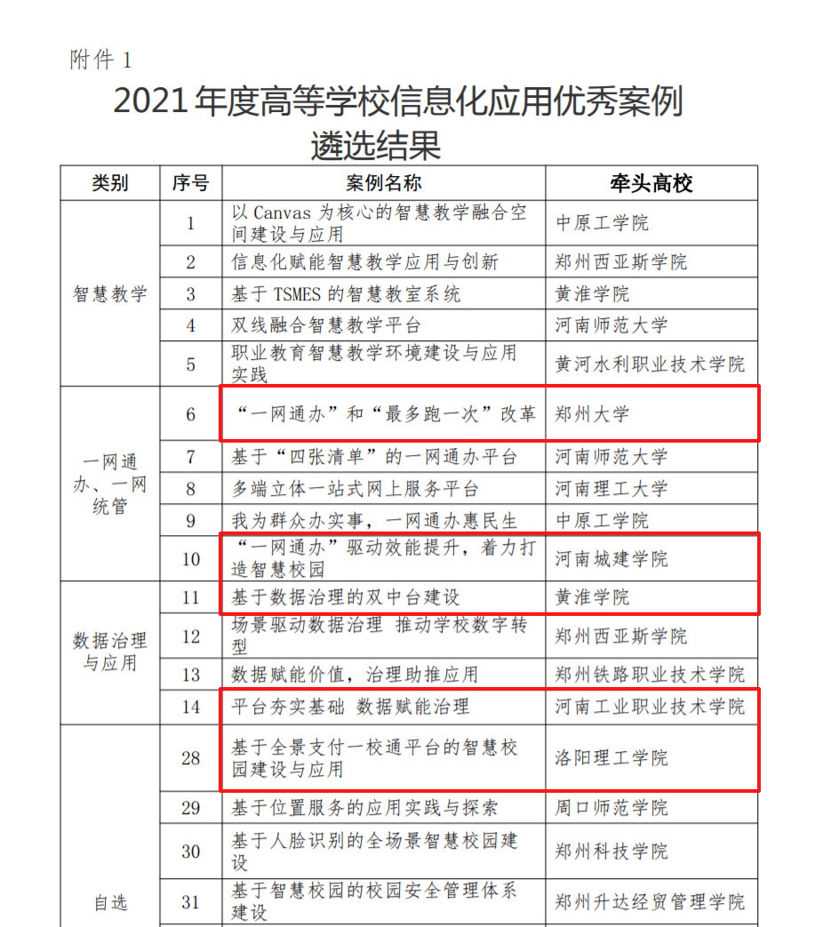 AG超玩会电竞俱乐部5个项目上榜！｜2021年度高等学校信息化应用优秀案例遴选结果公示(图1)