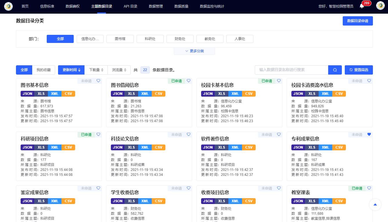 优秀案例 | 黄淮学院周鹏：基于数据治理的双中台建设，全面提升学校现代化治理能力(图4)