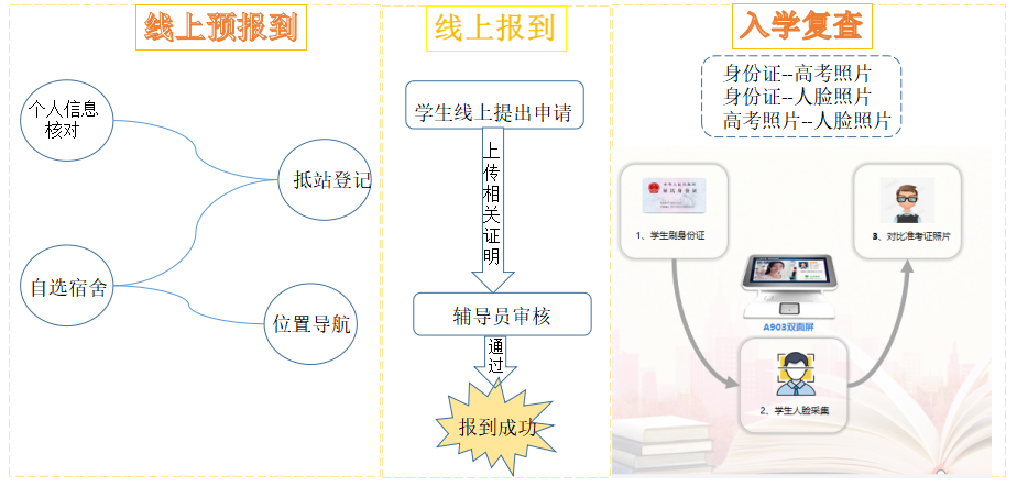 优秀案例 | “一网通办”驱动效能提升，助力河南城建学院智慧校园建设(图6)