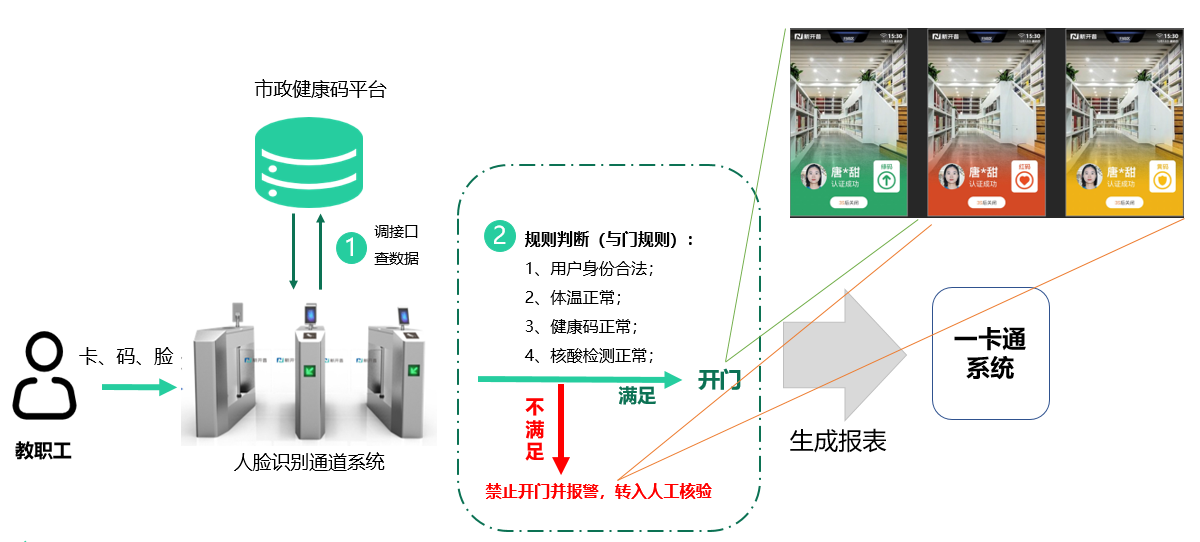 AG超玩会电竞俱乐部推出防疫“电子哨兵”解决方案, 数智赋能防疫“快、准、稳”(图1)