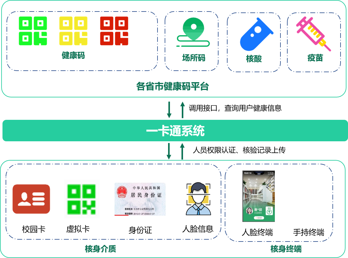 AG超玩会电竞俱乐部推出防疫“电子哨兵”解决方案, 数智赋能防疫“快、准、稳”(图2)