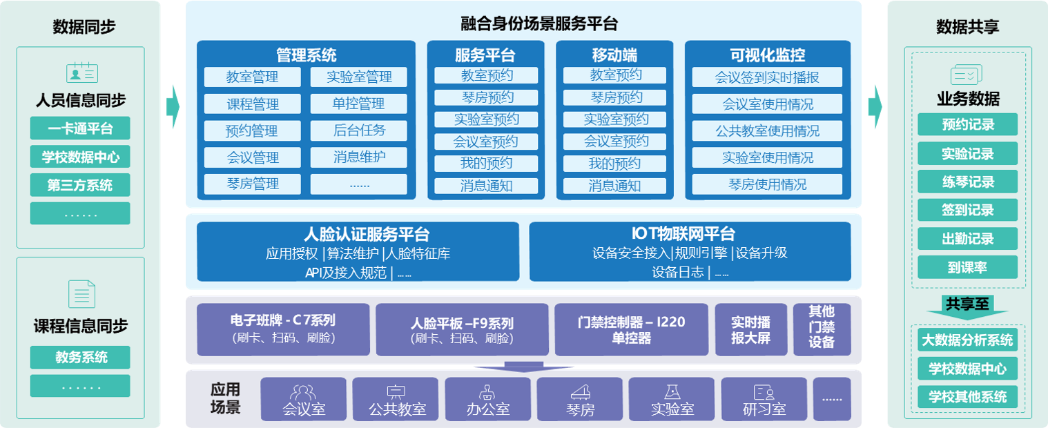 AG超玩会电竞俱乐部校园融合身份场景主题解决方案，数字赋能教学空间管理(图1)