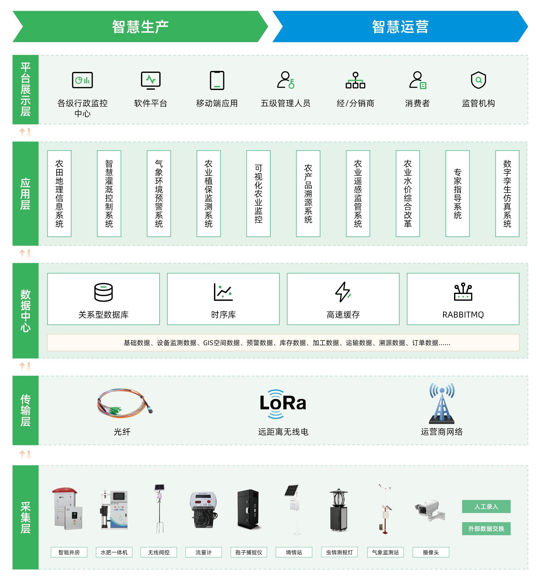 翁牛特旗园区智慧大棚项目，交出现代农业的“亮眼答卷”！(图1)