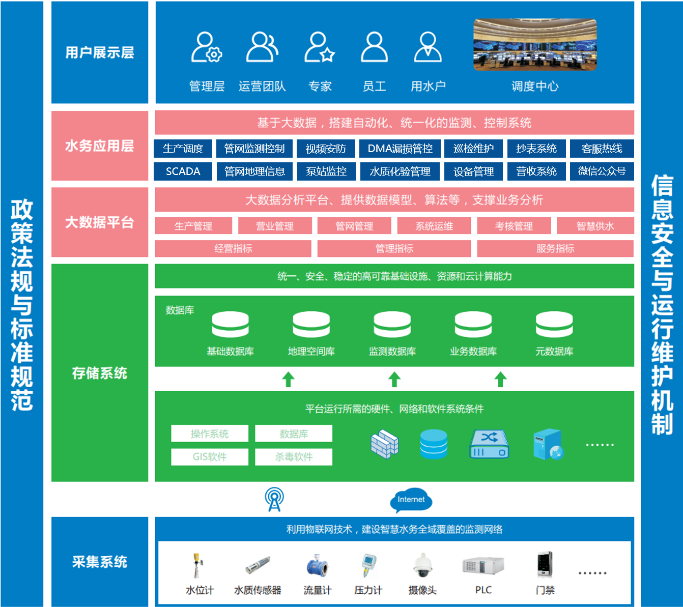 范县城乡供水一体化农村供水水源置换工程(图4)