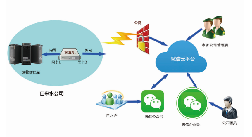 范县城乡供水一体化农村供水水源置换工程(图13)